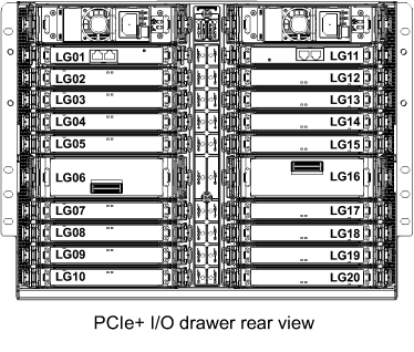 I/O Drawers rear view