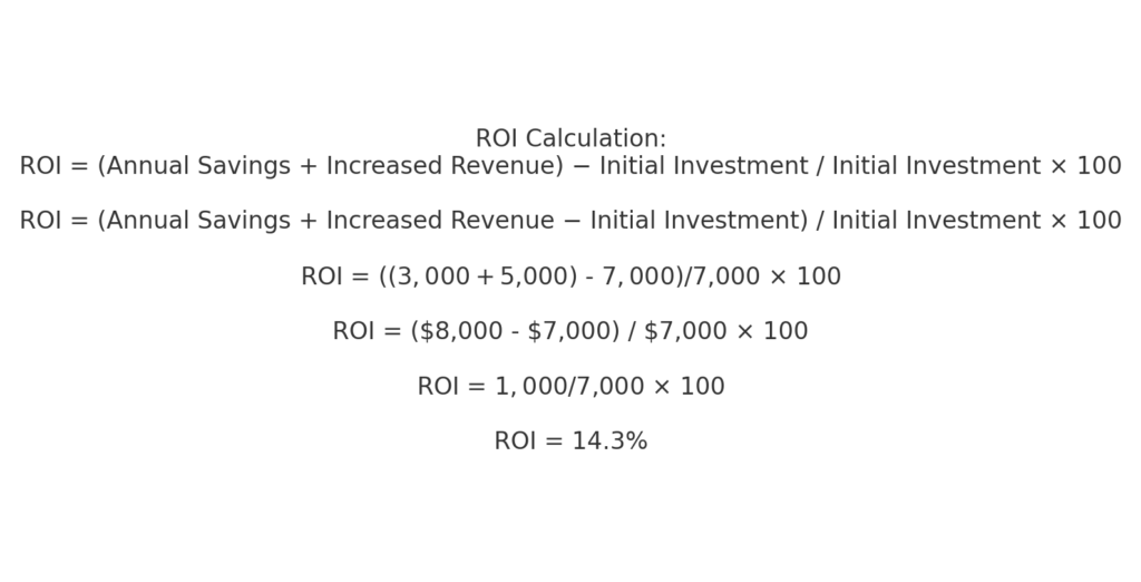 roi calculation.  I/O drawers