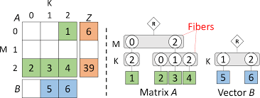 Format Abstraction for Sparse Tensor Algebra Compilers